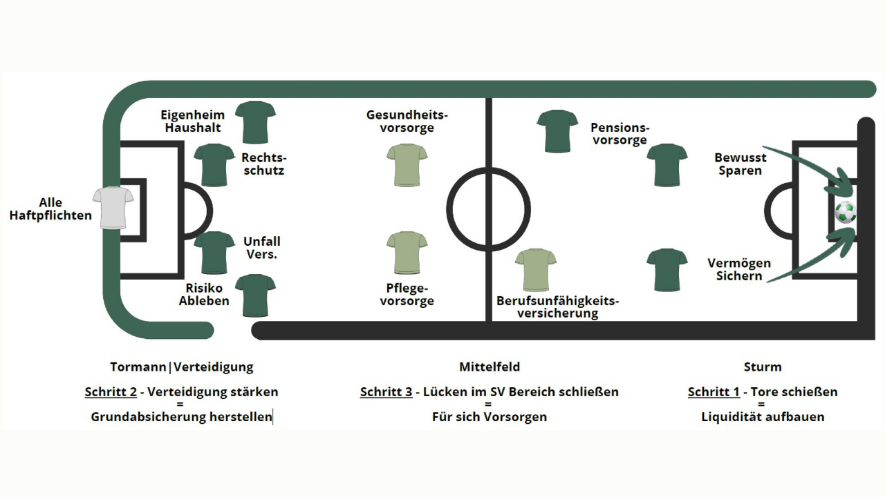 Gewinnsituation Bild